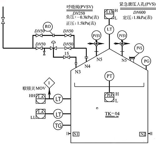 危险化学品储罐氮封系统典型设计方案一