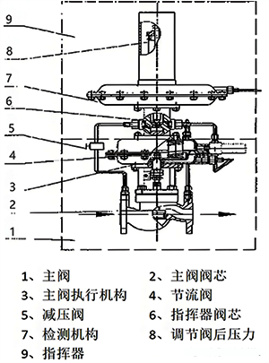 设计压力为2.0kPa常压储罐各附件定压值