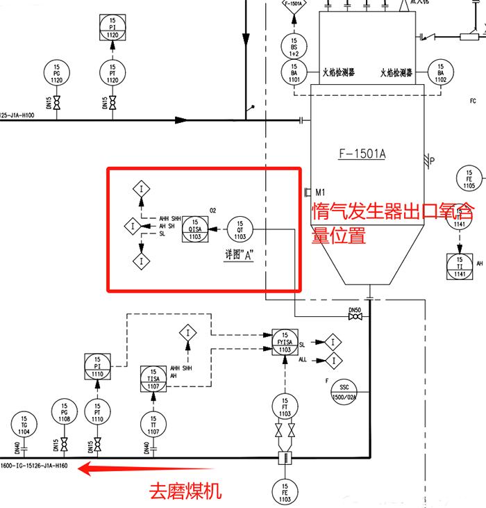 惰气发生器P&ID图