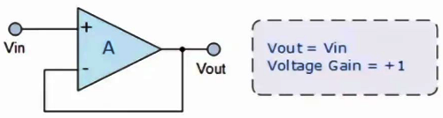 同相放大器
