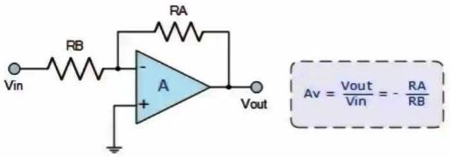 反相放大器