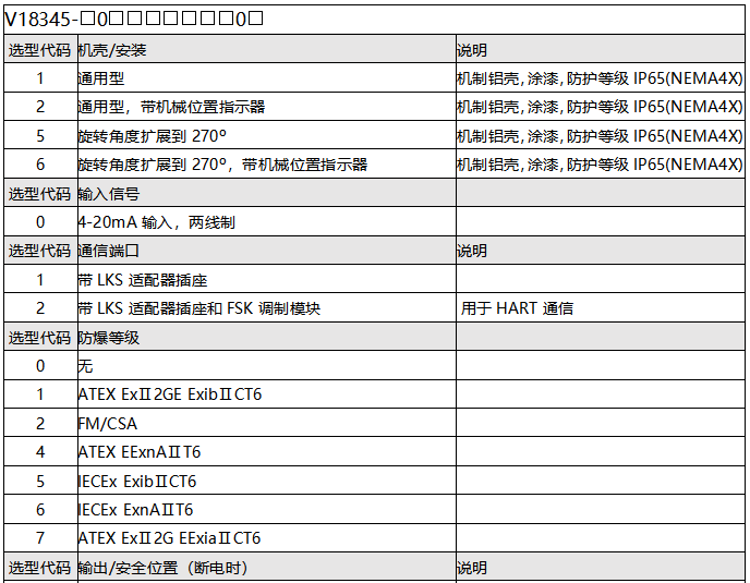 ABB智能定位器选型表