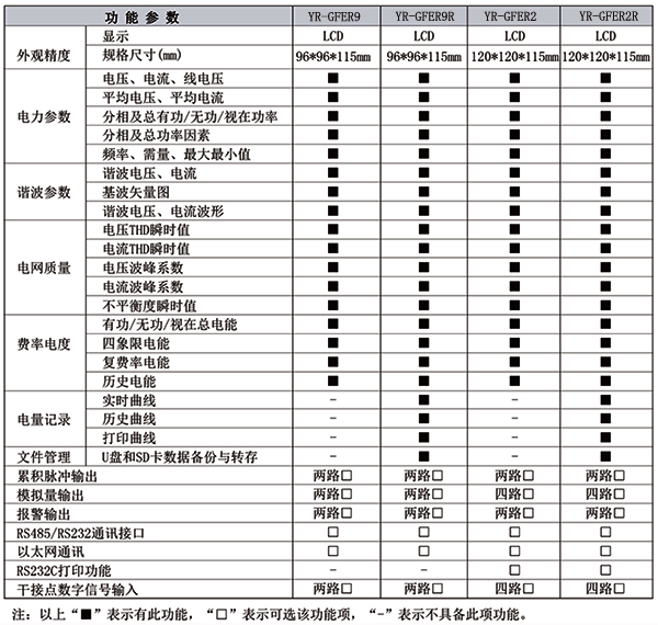 电能质量分析仪技术参数