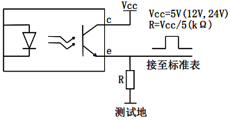 YR-GFER电能质量分析仪电能脉冲测试示意图