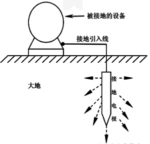 大地的电阻