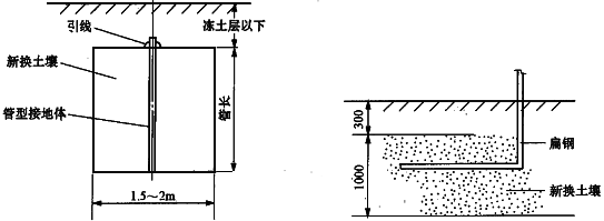 接地施工