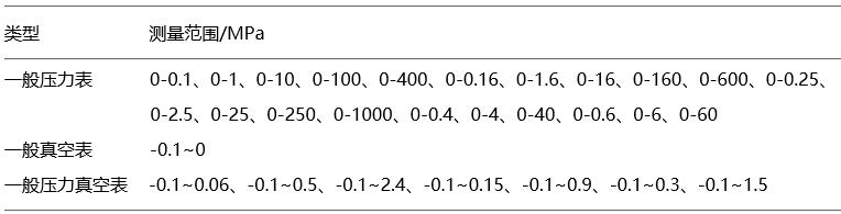 一般压力表类型和测量范围