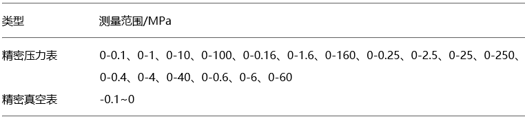 精密压力表类型和测量范围