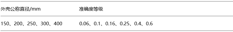 精密压力表的外壳公称直径与准确度等级的关系