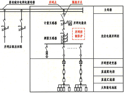 光伏发电系统电气一次图