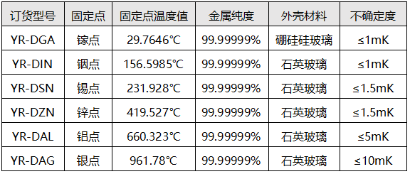 金属固定点器容订货型号