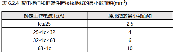 配电柜门和框架件跨接接地线的最小截面积 配电柜门和框架件跨接接地线的最小截面积