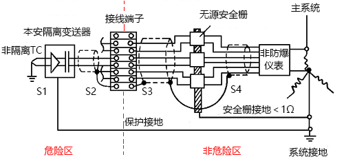 典型的本安回路接地图 典型的本安回路接地图