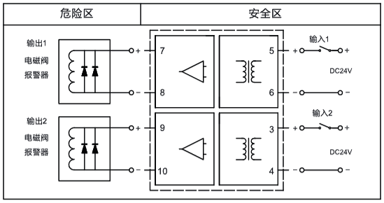 二入二出,开关量输出隔离式安全栅接线图 二入二出,开关量输出隔离式安全栅接线图