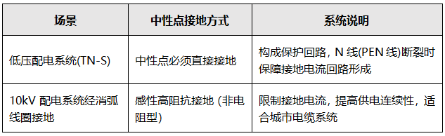 两个常见变压器接地场景对比 两个常见变压器接地场景对比