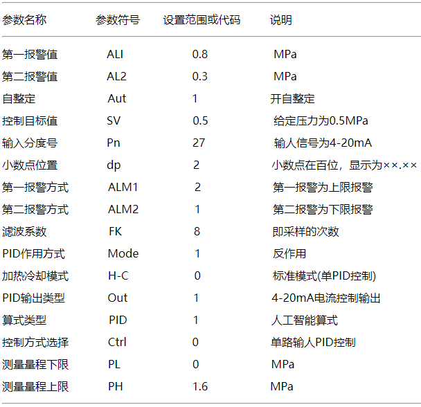 恒压供水控制系统YR-GAD系列PID调节器参数设置 恒压供水控制系统YR-GAD系列PID调节器参数设置