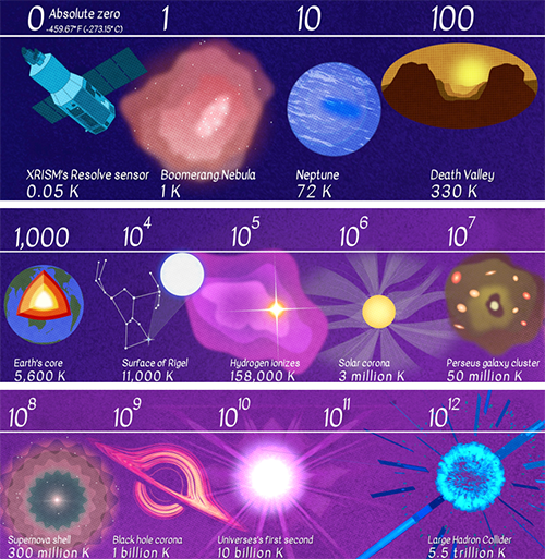 宇宙温度范围 宇宙温度范围