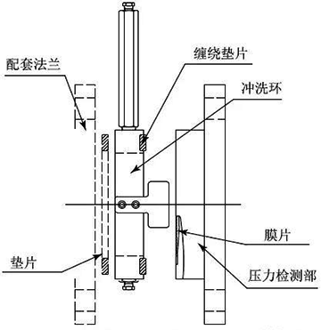 冲洗环安装示意图