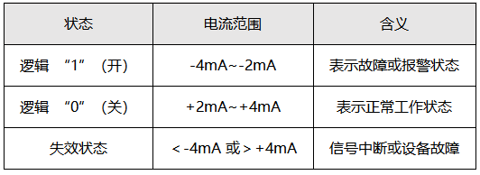 NAMUR信号具体参数
