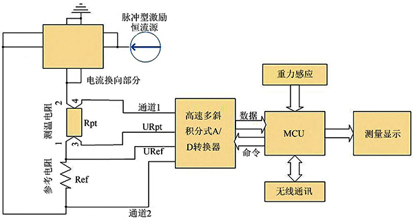 精密数字温度计电测硬件电路结构图 精密数字温度计电测硬件电路结构图
