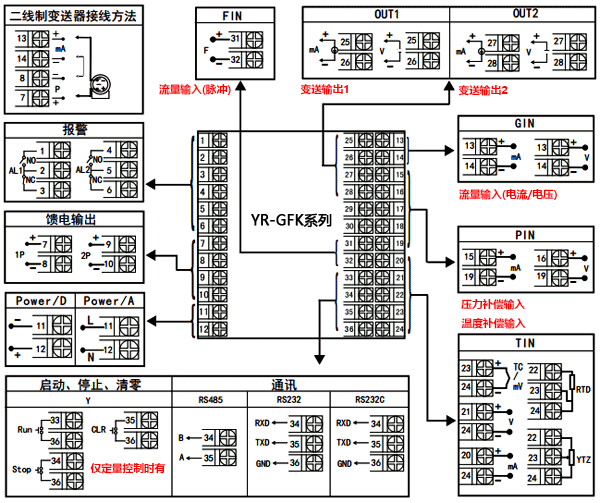 YR-GFK流量积算仪接线图
