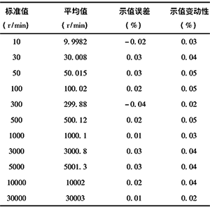转速表示值误差和示值变动性检定结果 转速表示值误差和示值变动性检定结果