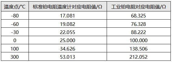 温度-电阻关系 温度-电阻关系