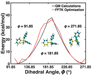 MePh3P⁺中C–C–C–P二面角(黄色原子)在Φ=91.85°至271.85°范围内以15°为步长变化时的能量面比较 MePh3P⁺中C–C–C–P二面角(黄色原子)在Φ=91.85°至271.85°范围内以15°为步长变化时的能量面比较