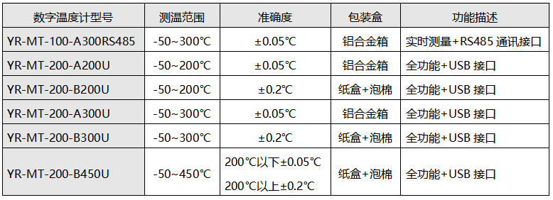 常用数字温度计型号