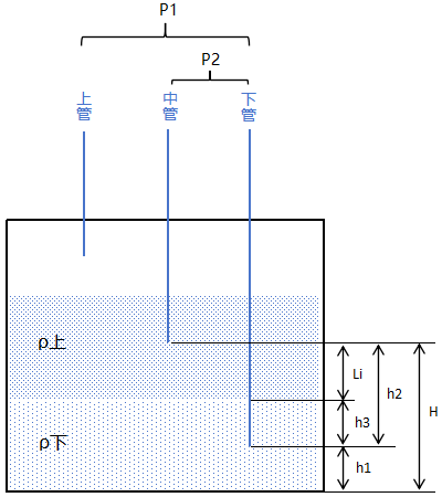 两项贮槽密度给定示意