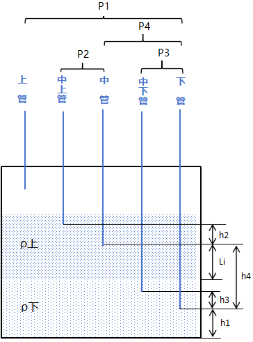 两项贮槽密度待定示意