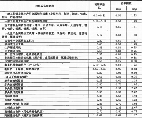 利用系数Ku和功率因数cosφ及tangφ