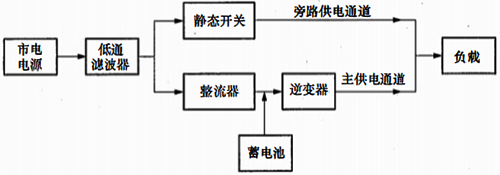 在线式UPS工作原理框图