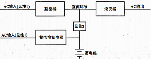 有独立蓄电池充电器的单台UPS