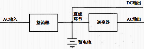 可输出直流和交流的单台UPS