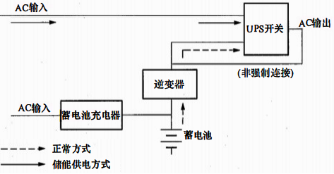 UPS无源后备运行