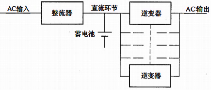 局部并联的UPS(只逆变器并联)