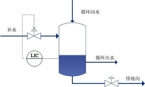 循环水缓冲罐液位控制原理图