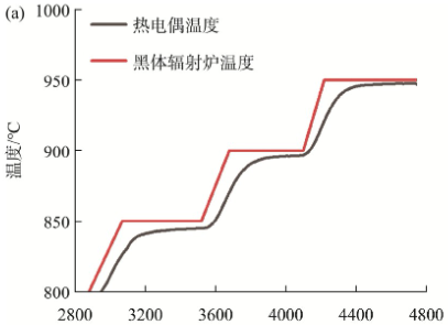 保护管不封头的K型热电偶单独检测