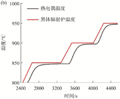保护管封头的K型热电偶单独检测