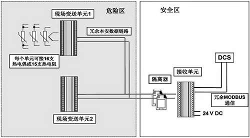 多路温度转换系统示意