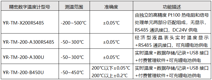 昌晖精密数字温度计型号与功能对照