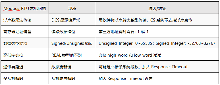 Modbus RTU常见问题及处理方法