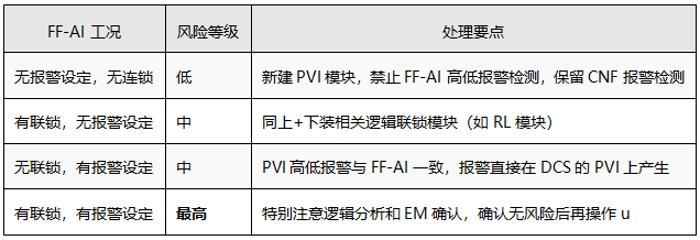 FF故障安全处理