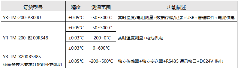 精密数字温度计型号及功能描述