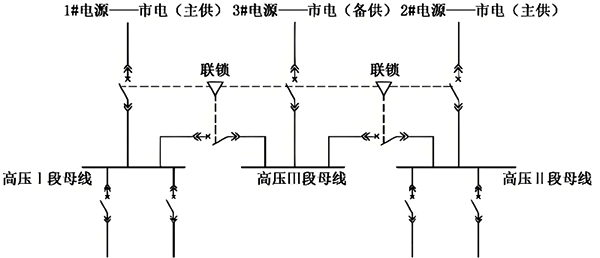 三路市电两用一备主接线方案
