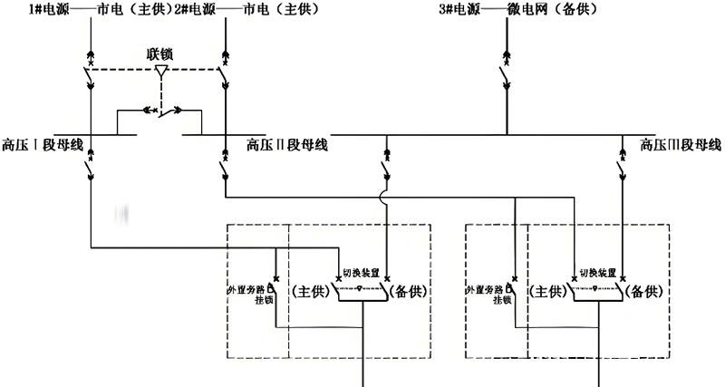 两路市电主供、一路微电网备供主接线方案