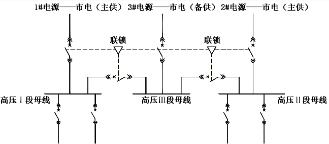 两路微电网、一路市电备供主接线方案