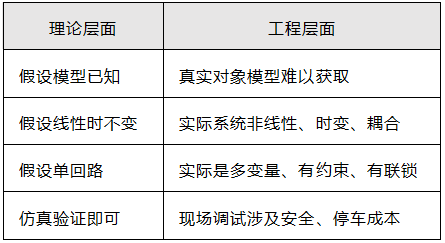 PID参数整定在理论层面和工程层面的对比