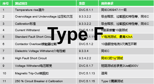 美标UL电动机回路Type F组合